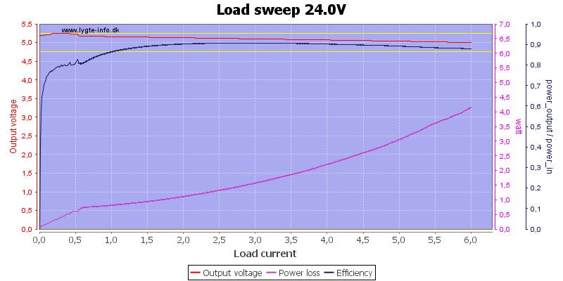 Load%20sweep%2024.0V