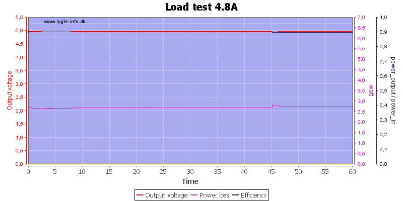 Load%20test%204.8A