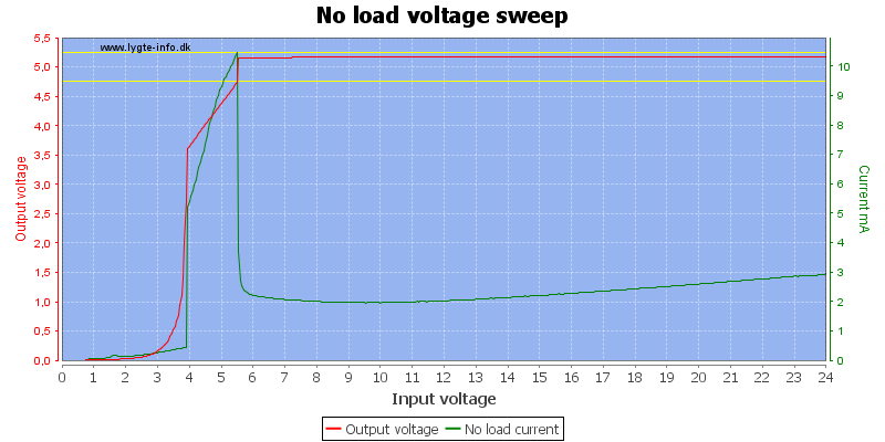 No%20load%20voltage%20sweep