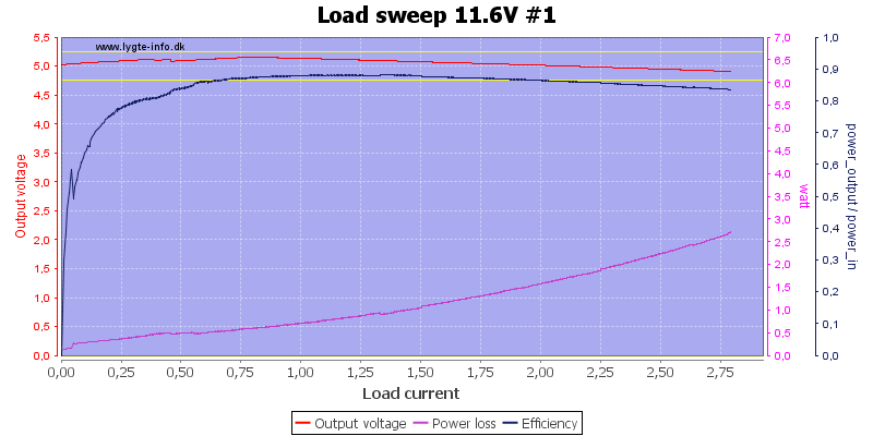 Load%20sweep%2011.6V%20%231