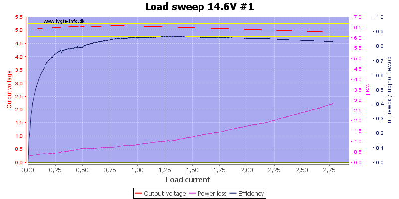 Load%20sweep%2014.6V%20%231