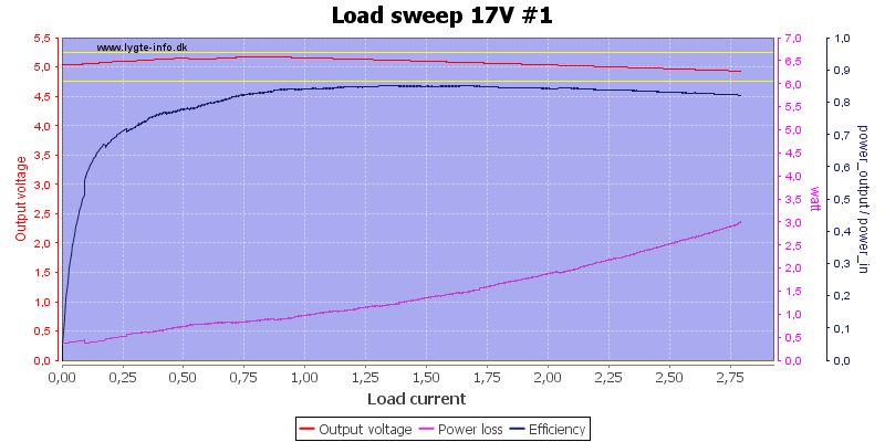 Load%20sweep%2017V%20%231