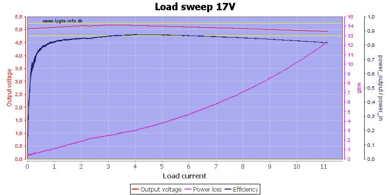 Load%20sweep%2017V