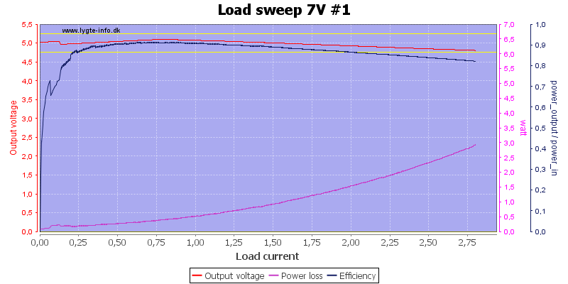 Load%20sweep%207V%20%231