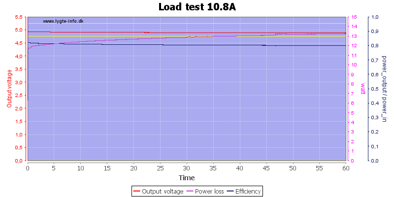 Load%20test%2010.8A