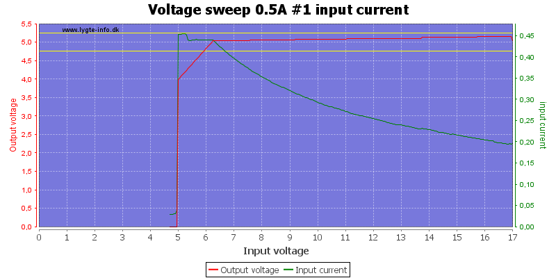 Voltage%20sweep%200.5A%20%231%20input%20current