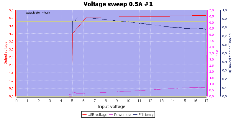 Voltage%20sweep%200.5A%20%231