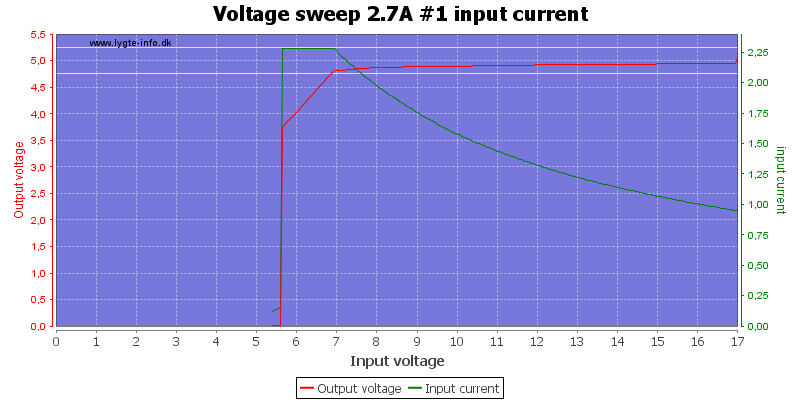 Voltage%20sweep%202.7A%20%231%20input%20current