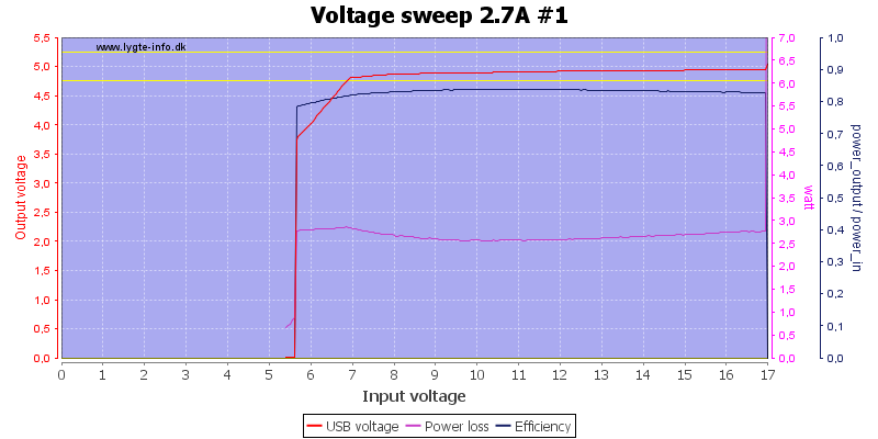 Voltage%20sweep%202.7A%20%231