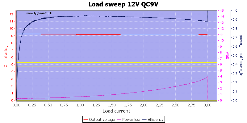 Load%20sweep%2012V%20QC9V