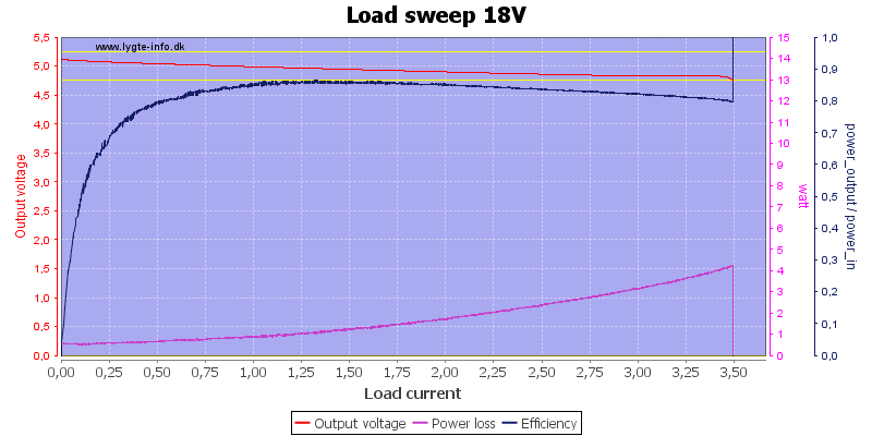 Load%20sweep%2018V