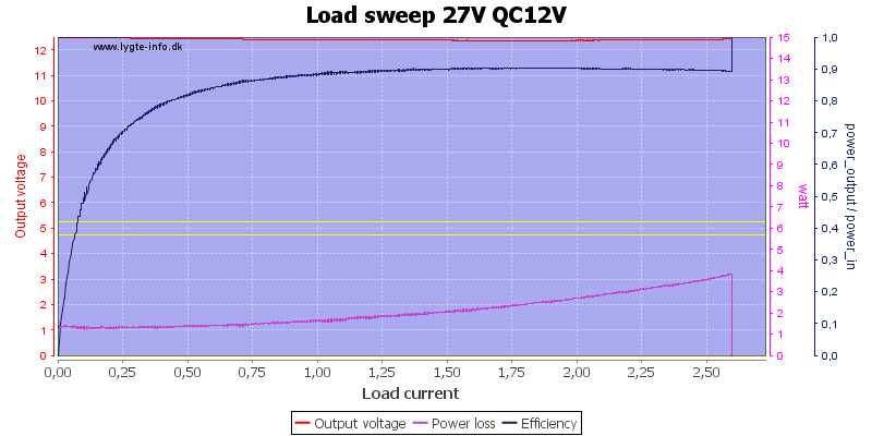 Load%20sweep%2027V%20QC12V