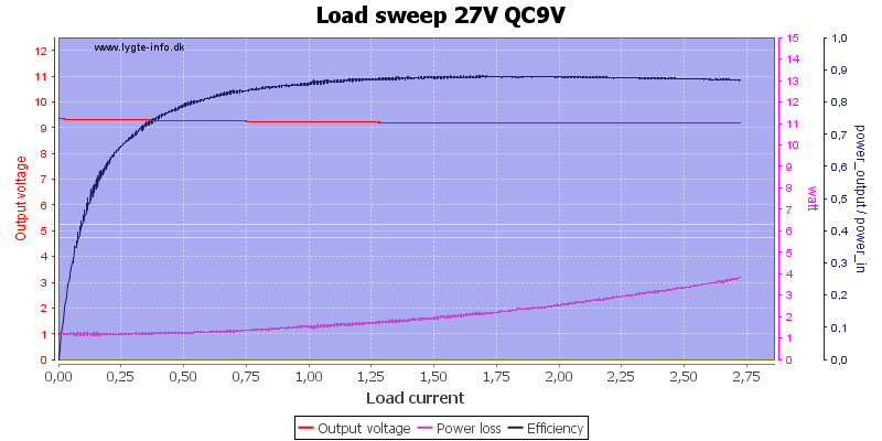 Load%20sweep%2027V%20QC9V