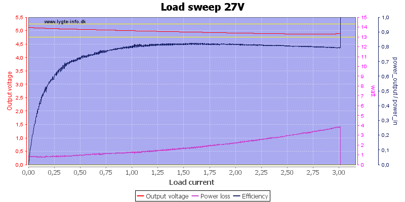 Load%20sweep%2027V