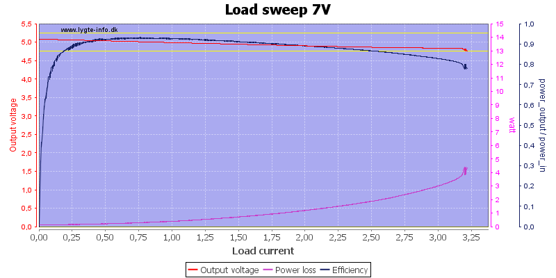 Load%20sweep%207V