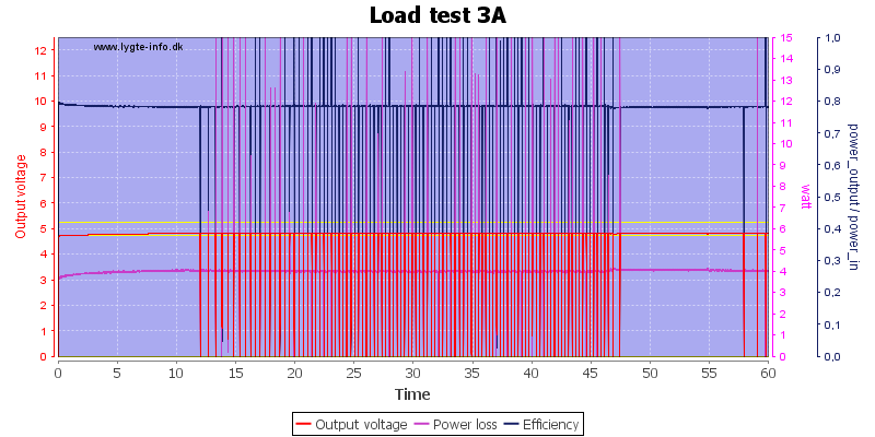 Load%20test%203A