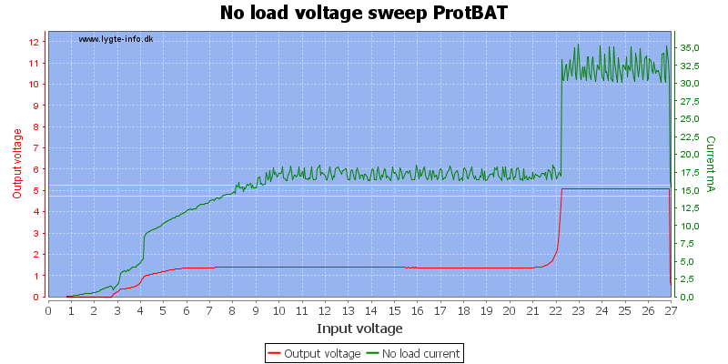 No%20load%20voltage%20sweep%20ProtBAT