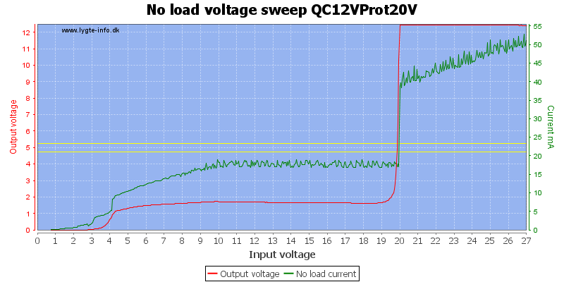 No%20load%20voltage%20sweep%20QC12VProt20V