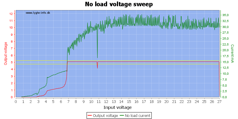 No%20load%20voltage%20sweep