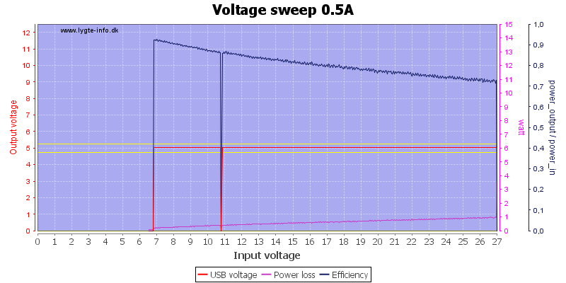 Voltage%20sweep%200.5A