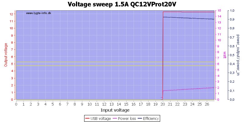 Voltage%20sweep%201.5A%20QC12VProt20V