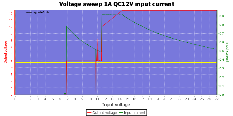 Voltage%20sweep%201A%20QC12V%20input%20current