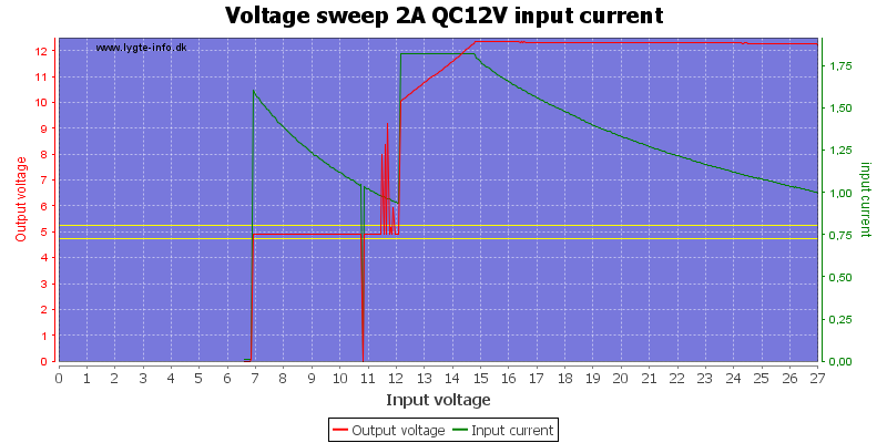 Voltage%20sweep%202A%20QC12V%20input%20current