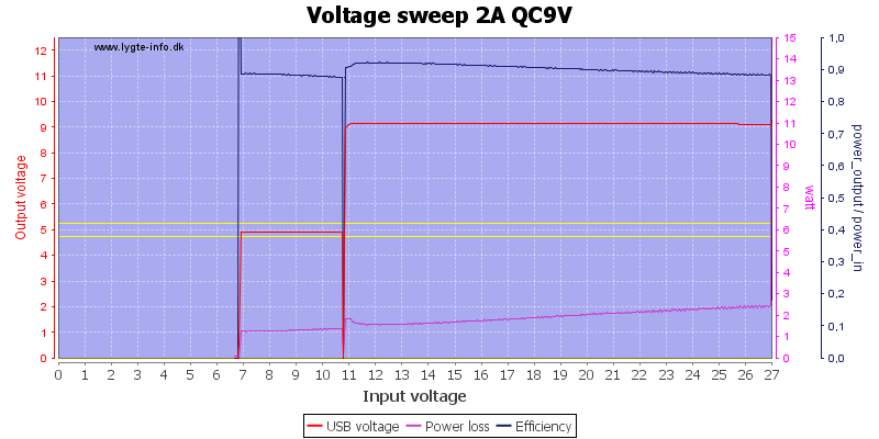 Voltage%20sweep%202A%20QC9V