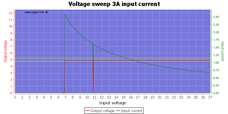 Voltage%20sweep%203A%20input%20current