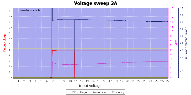 Voltage%20sweep%203A