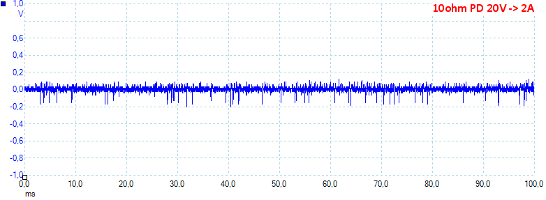 10ohmPD20V