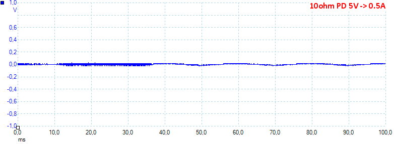 10ohmPD5V