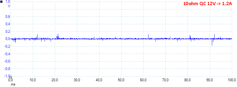 10ohmQC12V