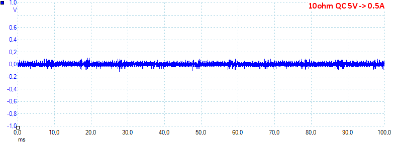 10ohmQC5V
