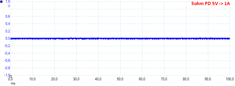 5ohmPD5V