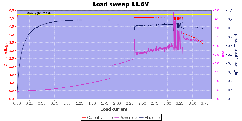 Load%20sweep%2011.6V