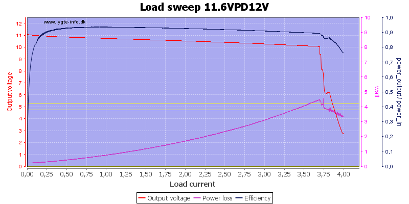 Load%20sweep%2011.6VPD12V