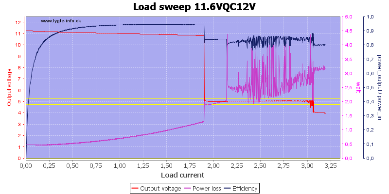 Load%20sweep%2011.6VQC12V