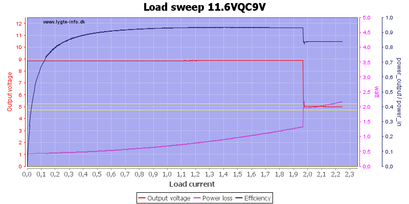 Load%20sweep%2011.6VQC9V