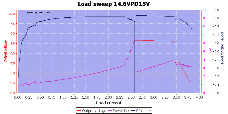 Load%20sweep%2014.6VPD15V