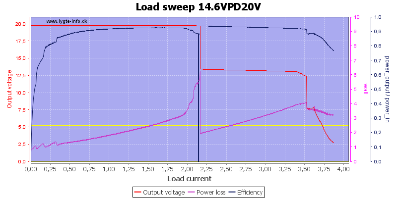 Load%20sweep%2014.6VPD20V