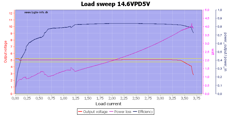 Load%20sweep%2014.6VPD5V