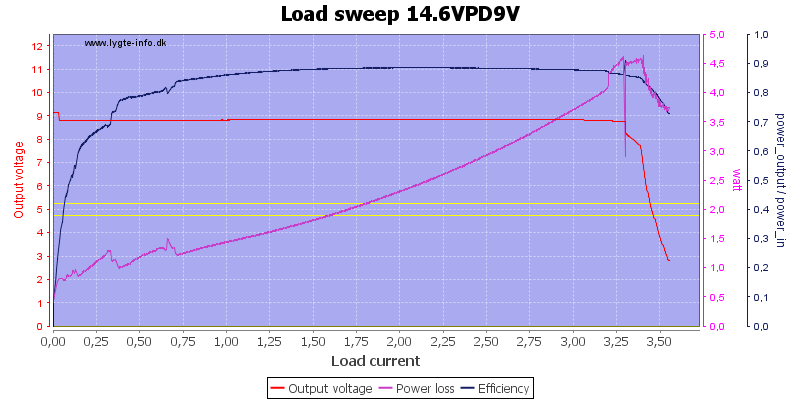 Load%20sweep%2014.6VPD9V