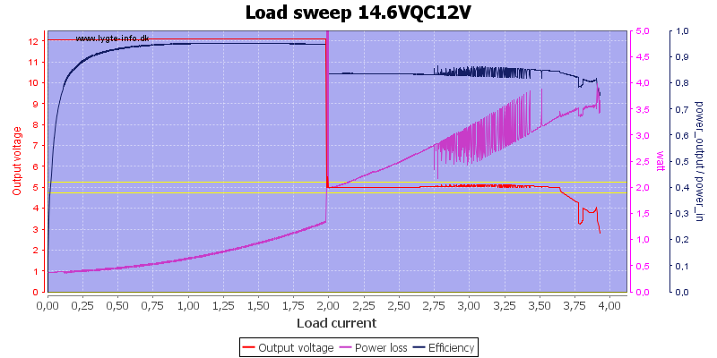 Load%20sweep%2014.6VQC12V