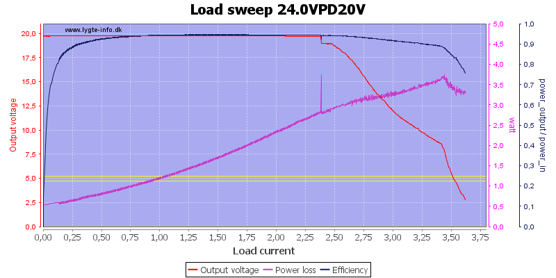 Load%20sweep%2024.0VPD20V