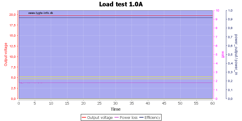 Load%20test%2020V1.0A