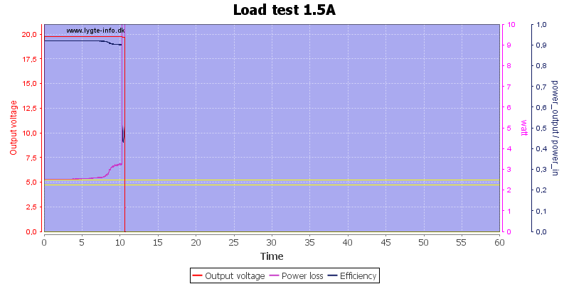 Load%20test%2020V1.5A