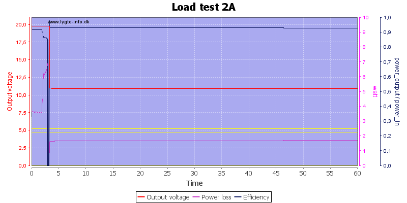 Load%20test%2020V2A