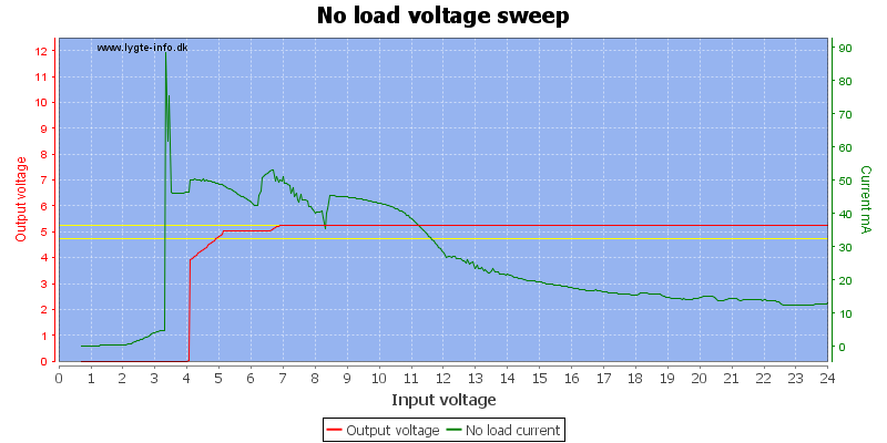 No%20load%20voltage%20sweep