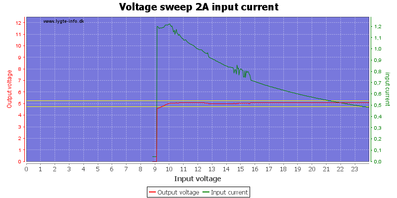 Voltage%20sweep%202A%20input%20current